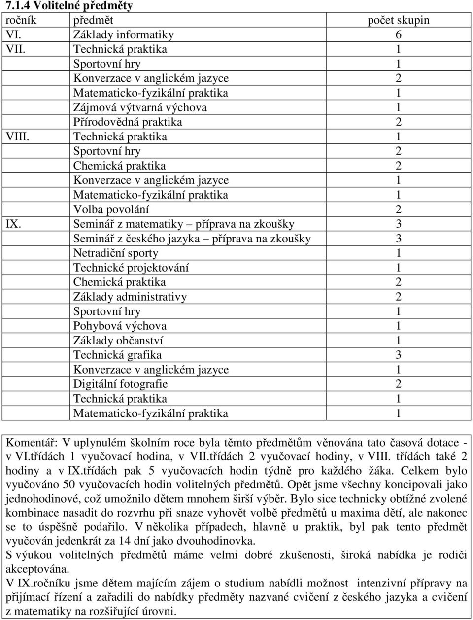 Technická praktika 1 Sportovní hry 2 Chemická praktika 2 Konverzace v anglickém jazyce 1 Matematicko-fyzikální praktika 1 Volba povolání 2 IX.