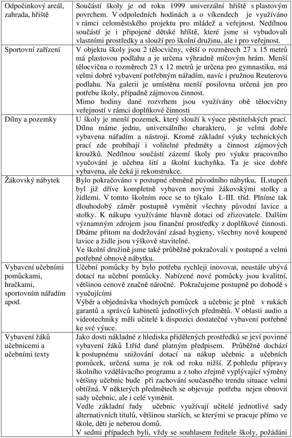 V odpoledních hodinách a o víkendech je využíváno v rámci celoměstského projektu pro mládež a veřejnost.