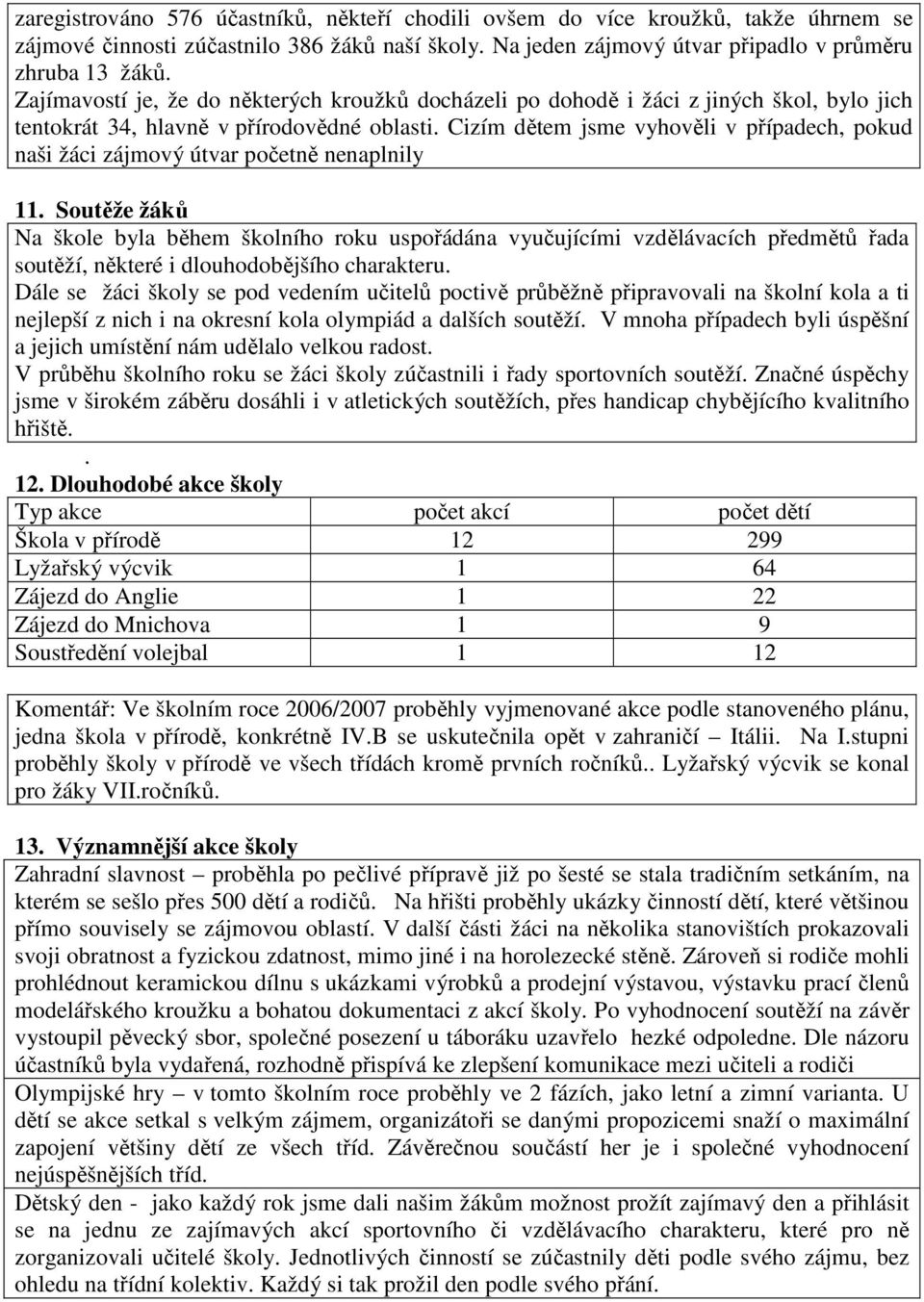 Cizím dětem jsme vyhověli v případech, pokud naši žáci zájmový útvar početně nenaplnily 11.