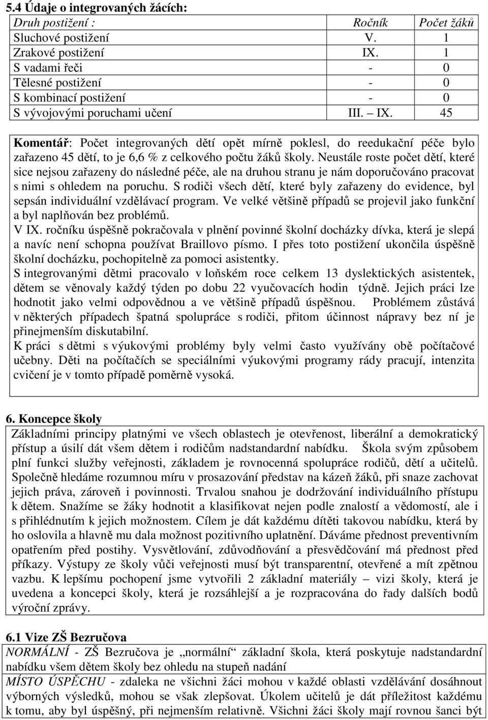 45 Komentář: Počet integrovaných dětí opět mírně poklesl, do reedukační péče bylo zařazeno 45 dětí, to je 6,6 % z celkového počtu žáků školy.