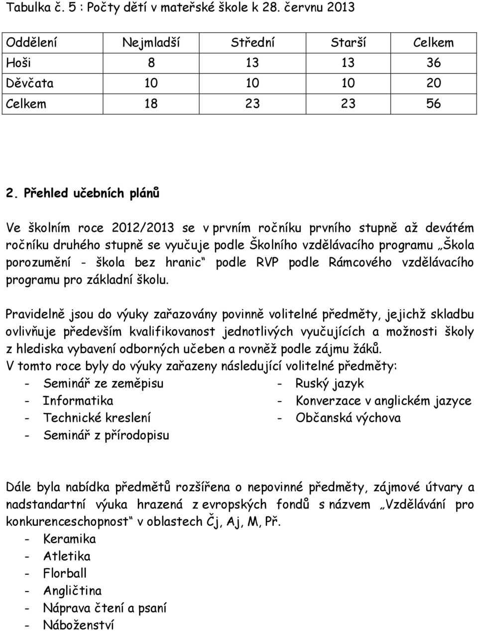 hranic podle RVP podle Rámcového vzdělávacího programu pro základní školu.