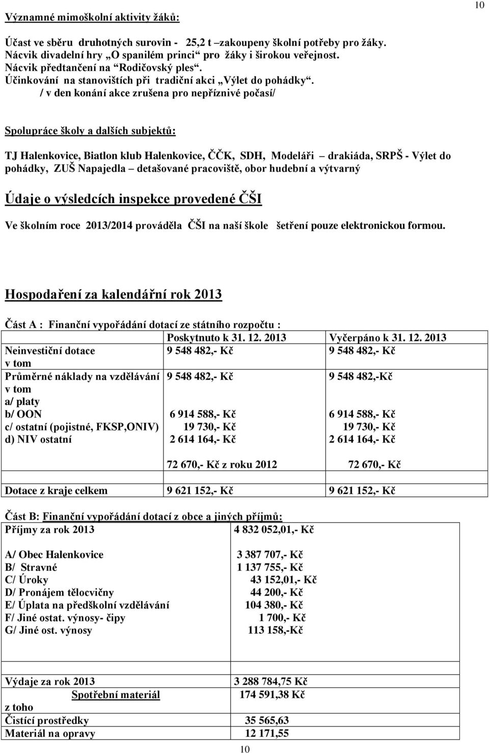 / v den konání akce zrušena pro nepříznivé počasí/ Spolupráce školy a dalších subjektů: TJ Halenkovice, Biatlon klub Halenkovice, ČČK, SDH, Modeláři drakiáda, SRPŠ - Výlet do pohádky, ZUŠ Napajedla