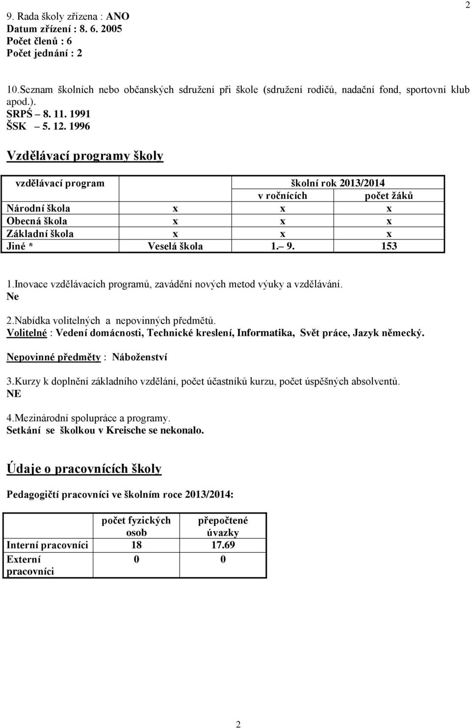 1996 Vzdělávací programy školy vzdělávací program školní rok 2013/2014 v ročnících počet žáků Národní škola x x x Obecná škola x x x Základní škola x x x Jiné * Veselá škola 1. 9. 153 1.