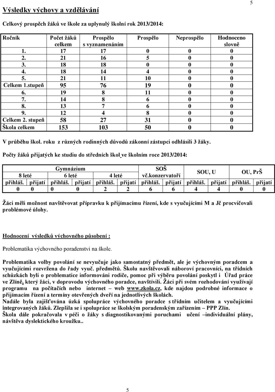 stupeň 58 27 31 0 0 Škola celkem 153 103 50 0 0 V průběhu škol. roku z různých rodinných důvodů zákonní zástupci odhlásili 3 žáky.