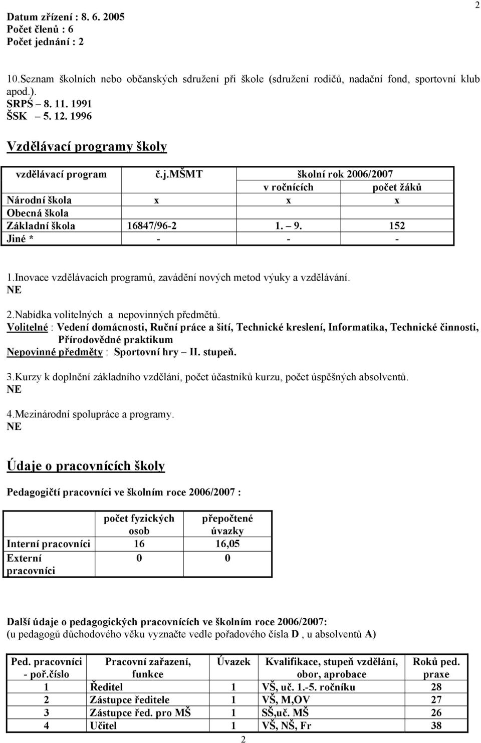 Inovace vzdělávacích programů, zavádění nových metod výuky a vzdělávání. NE 2.Nabídka volitelných a nepovinných předmětů.