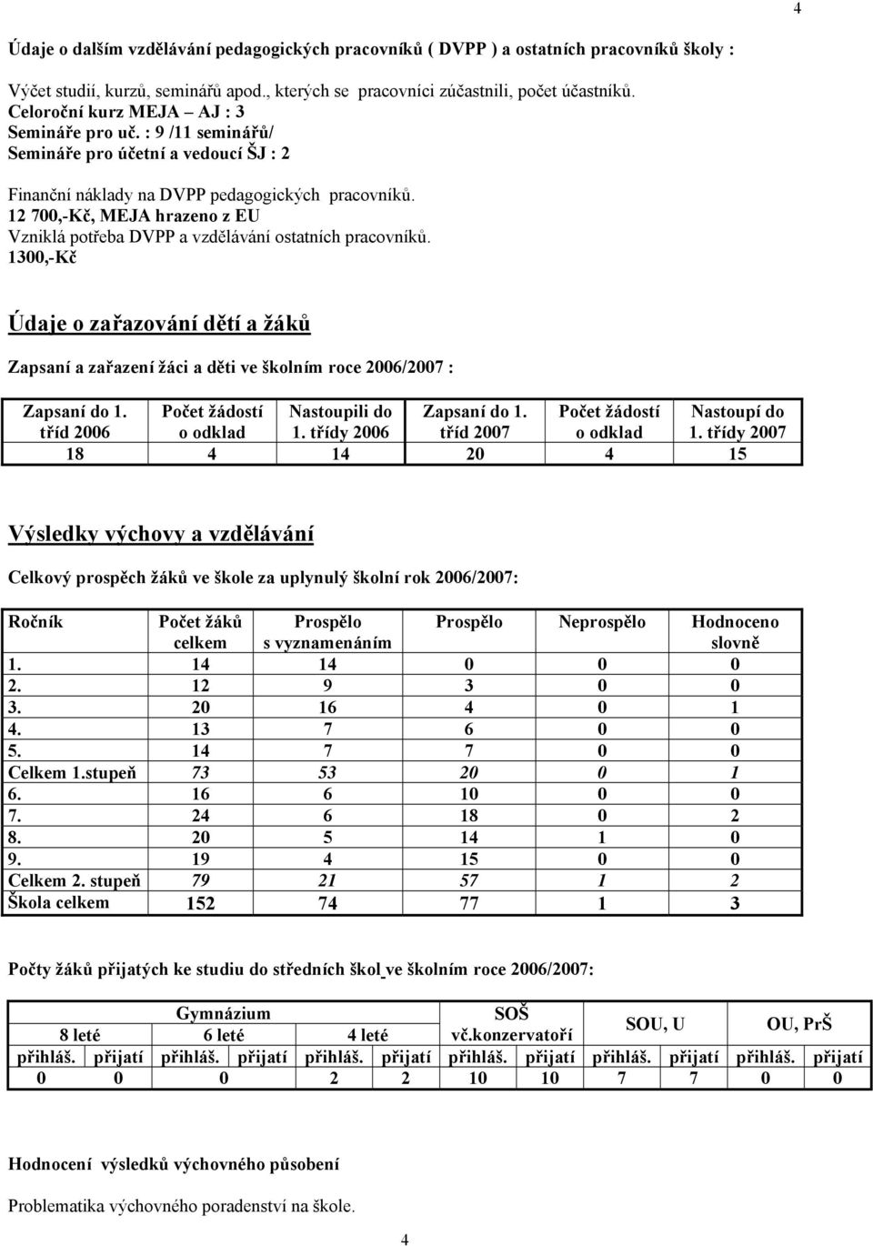 12 7,-Kč, MEJA hrazeno z EU Vzniklá potřeba DVPP a vzdělávání ostatních pracovníků. 13,-Kč Údaje o zařazování dětí a žáků Zapsaní a zařazení žáci a děti ve školním roce 26/27 : Zapsaní do 1.