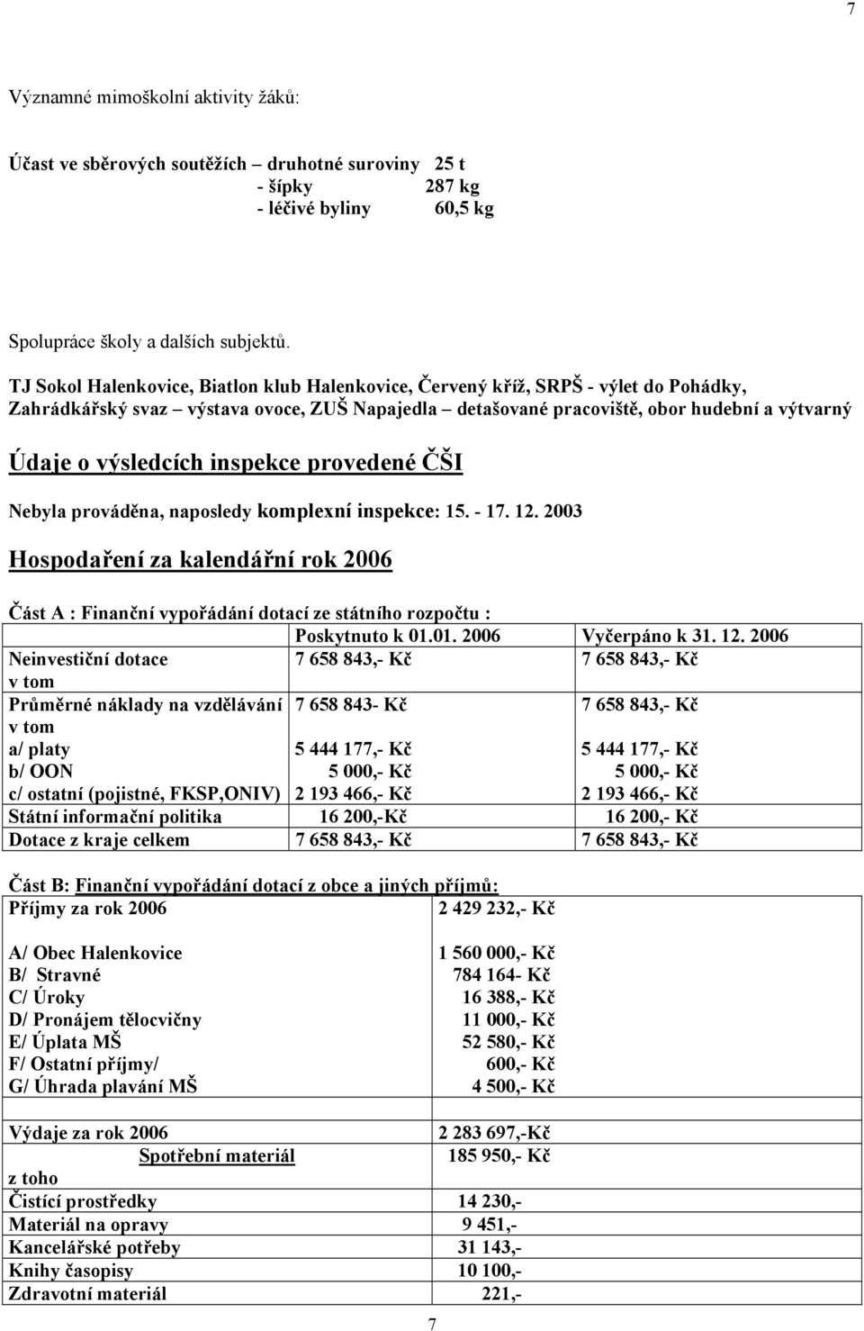 inspekce provedené ČŠI Nebyla prováděna, naposledy komplexní inspekce: 15. - 17. 12. 23 Hospodaření za kalendářní rok 26 Část A : Finanční vypořádání dotací ze státního rozpočtu : Poskytnuto k 1.1. 26 Vyčerpáno k 31.