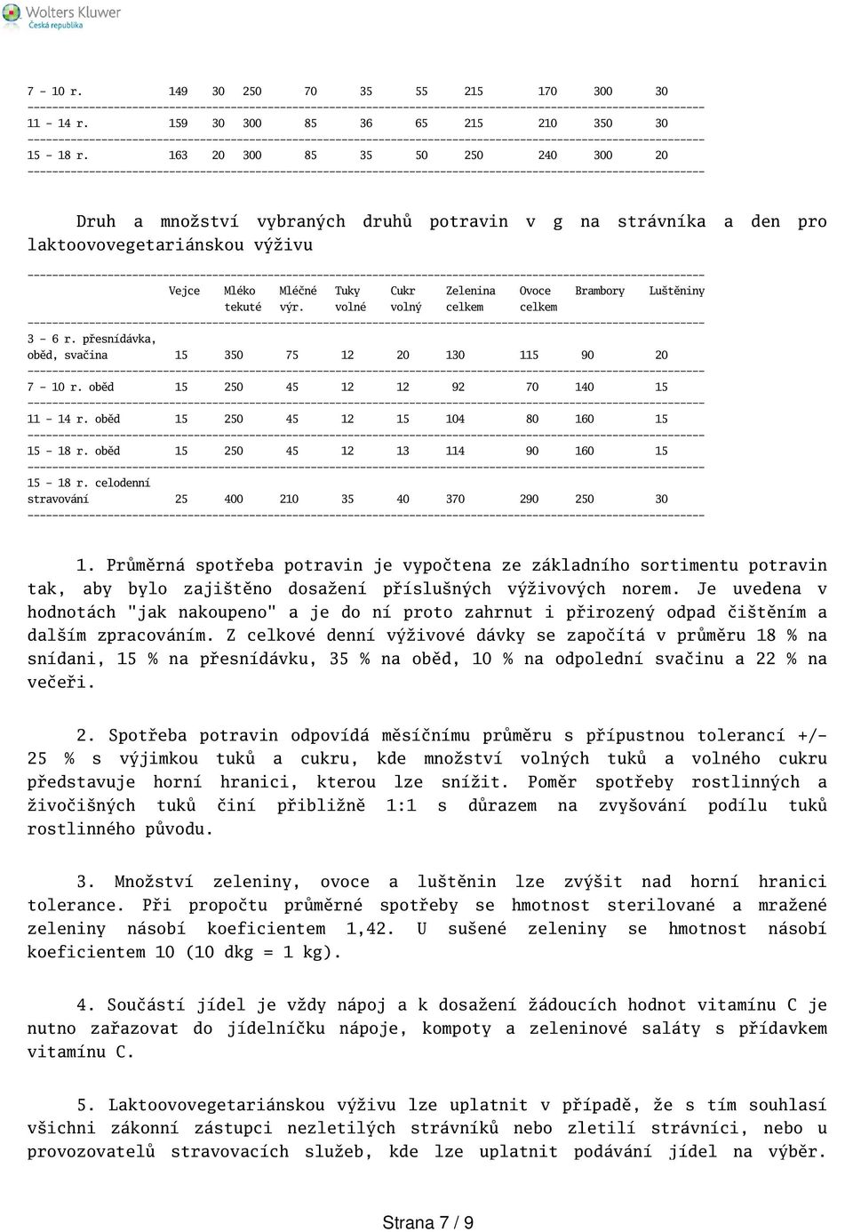 tekuté výr. volné volný celkem celkem 3-6 r. přesnídávka, oběd, svačina 15 350 75 12 20 130 115 90 20 7-10 r. oběd 15 250 45 12 12 92 70 140 15 11-14 r. oběd 15 250 45 12 15 104 80 160 15 15-18 r.