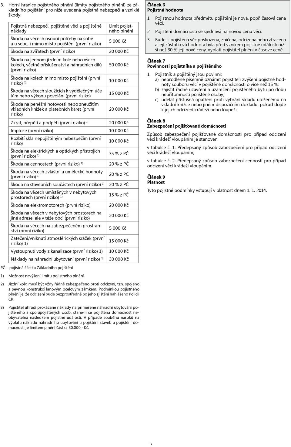 dílů (první riziko) Škoda na kolech mimo místo pojištění (první riziko) 2) Škoda na věcech sloužících k výdělečným účelům nebo výkonu povolání (první riziko) Škoda na peněžní hotovosti nebo zneužitím