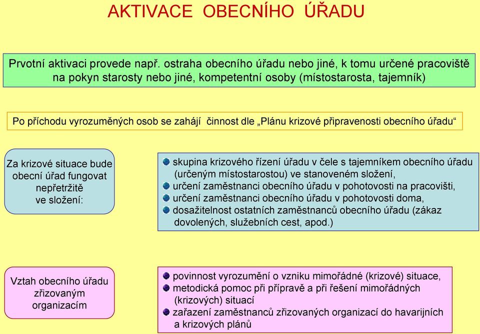 připravenosti obecního úřadu Za krizové situace bude obecní úřad fungovat nepřetržitě ve složení: skupina krizového řízení úřadu v čele s tajemníkem obecního úřadu (určeným místostarostou) ve