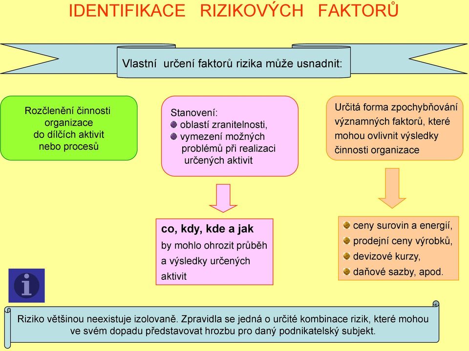 organizace co, kdy, kde a jak by mohlo ohrozit průběh a výsledky určených aktivit ceny surovin a energií, prodejní ceny výrobků, devizové kurzy, daňové sazby,