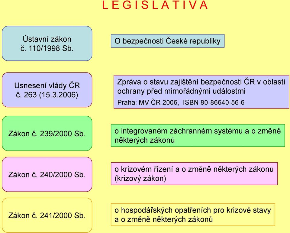 2006) Zpráva o stavu zajištění bezpečnosti ČR v oblasti ochrany před mimořádnými událostmi Praha: MV ČR 2006, ISBN