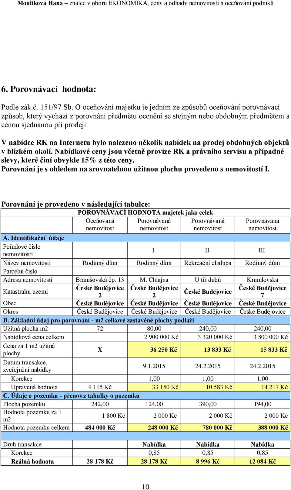 V nabídce RK na Internetu bylo nalezeno několik nabídek na prodej obdobných objektů v blízkém okolí.