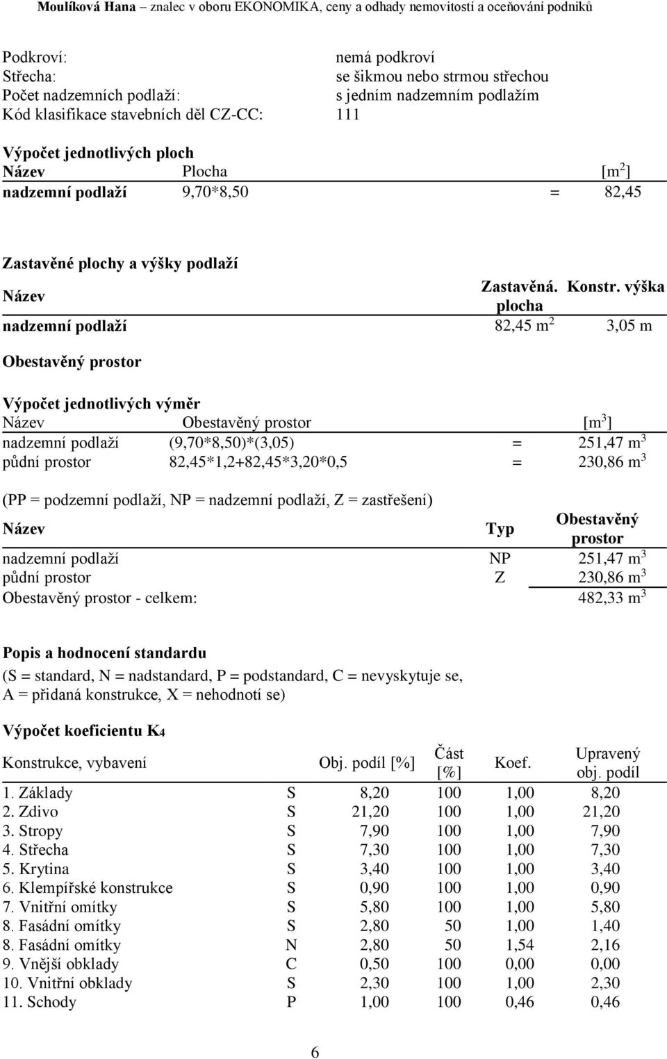 výška Název plocha nadzemní podlaží 82,45 m 2 3,05 m Obestavěný prostor Výpočet jednotlivých výměr Název Obestavěný prostor [m 3 ] nadzemní podlaží (9,70*8,50)*(3,05) = 251,47 m 3 půdní prostor