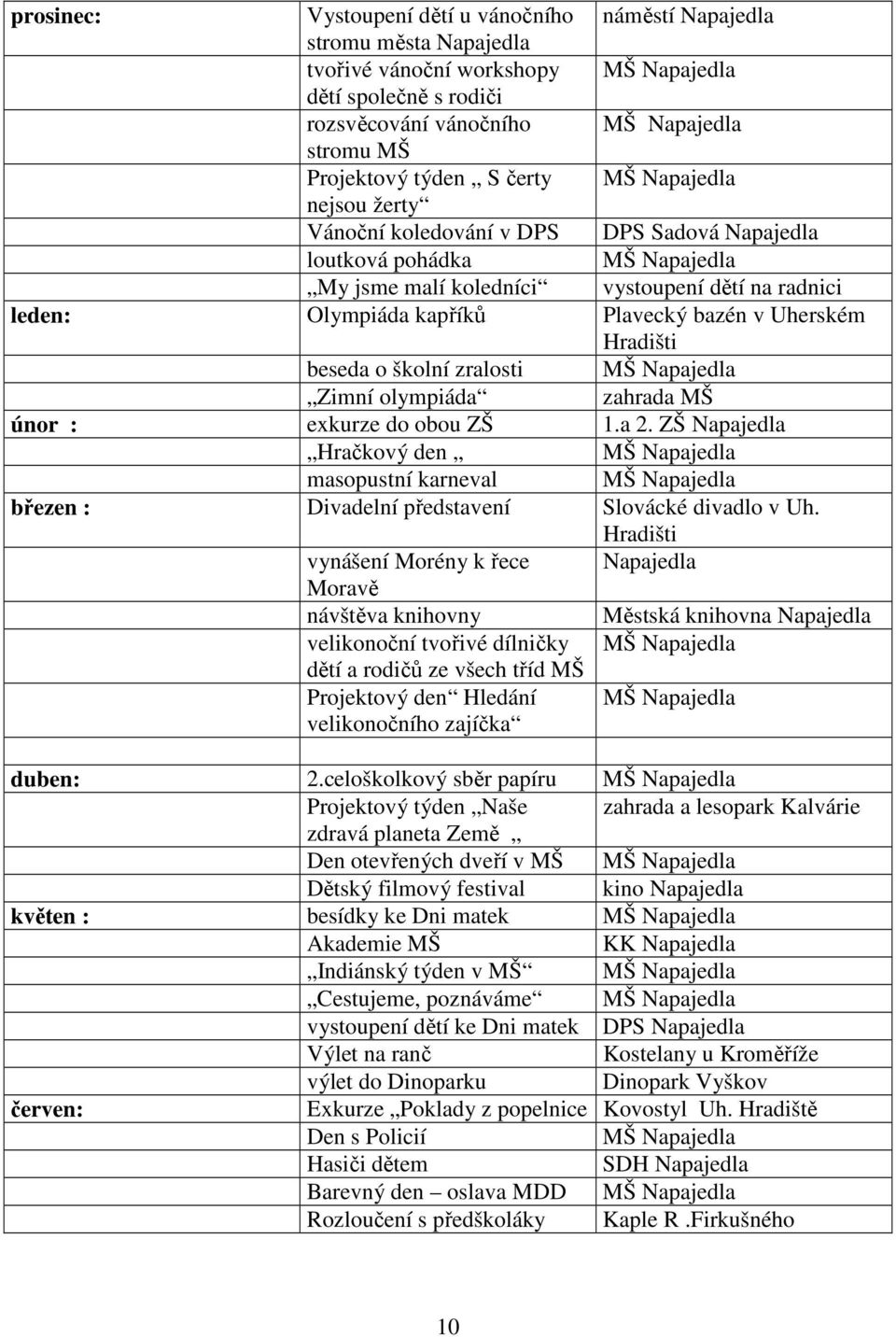 bazén v Uherském Hradišti beseda o školní zralosti MŠ Napajedla Zimní olympiáda zahrada MŠ únor : exkurze do obou ZŠ 1.a 2.