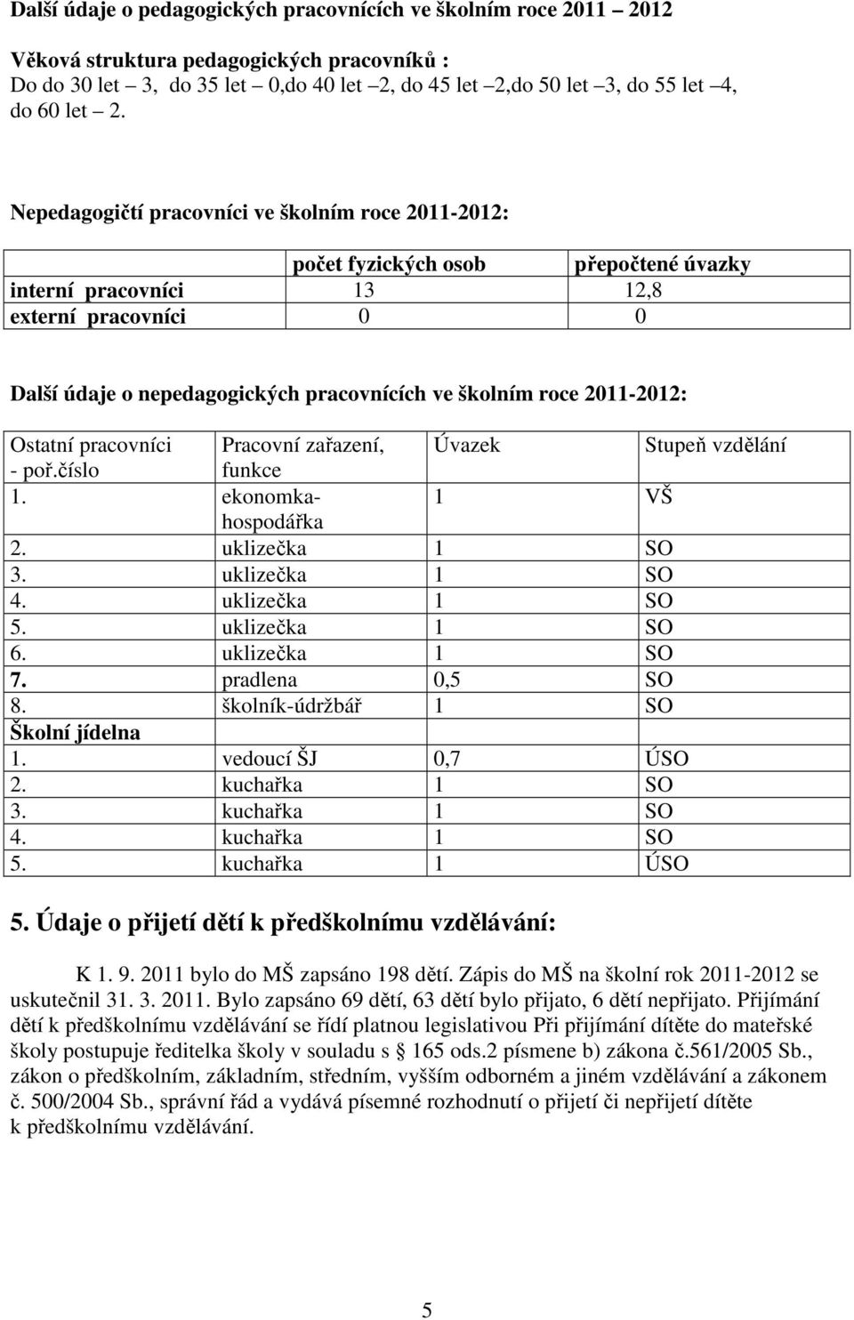 roce 2011-2012: Ostatní pracovníci Pracovní zařazení, Úvazek Stupeň vzdělání - poř.číslo funkce 1. ekonomkahospodářka 1 VŠ 2. uklizečka 1 SO 3. uklizečka 1 SO 4. uklizečka 1 SO 5. uklizečka 1 SO 6.