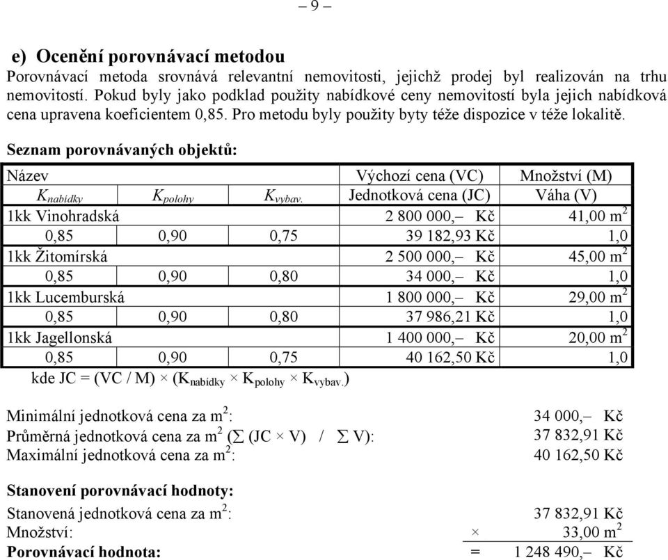 Seznam porovnávaných objektů: Název Výchozí cena (VC) Množství (M) K nabídky K polohy K vybav.