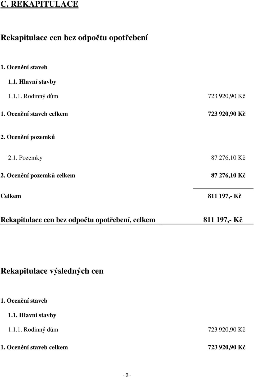 Ocenění pozemků celkem 87 276,10 Kč Celkem 811 197,- Kč Rekapitulace cen bez odpočtu opotřebení, celkem 811 197,- Kč