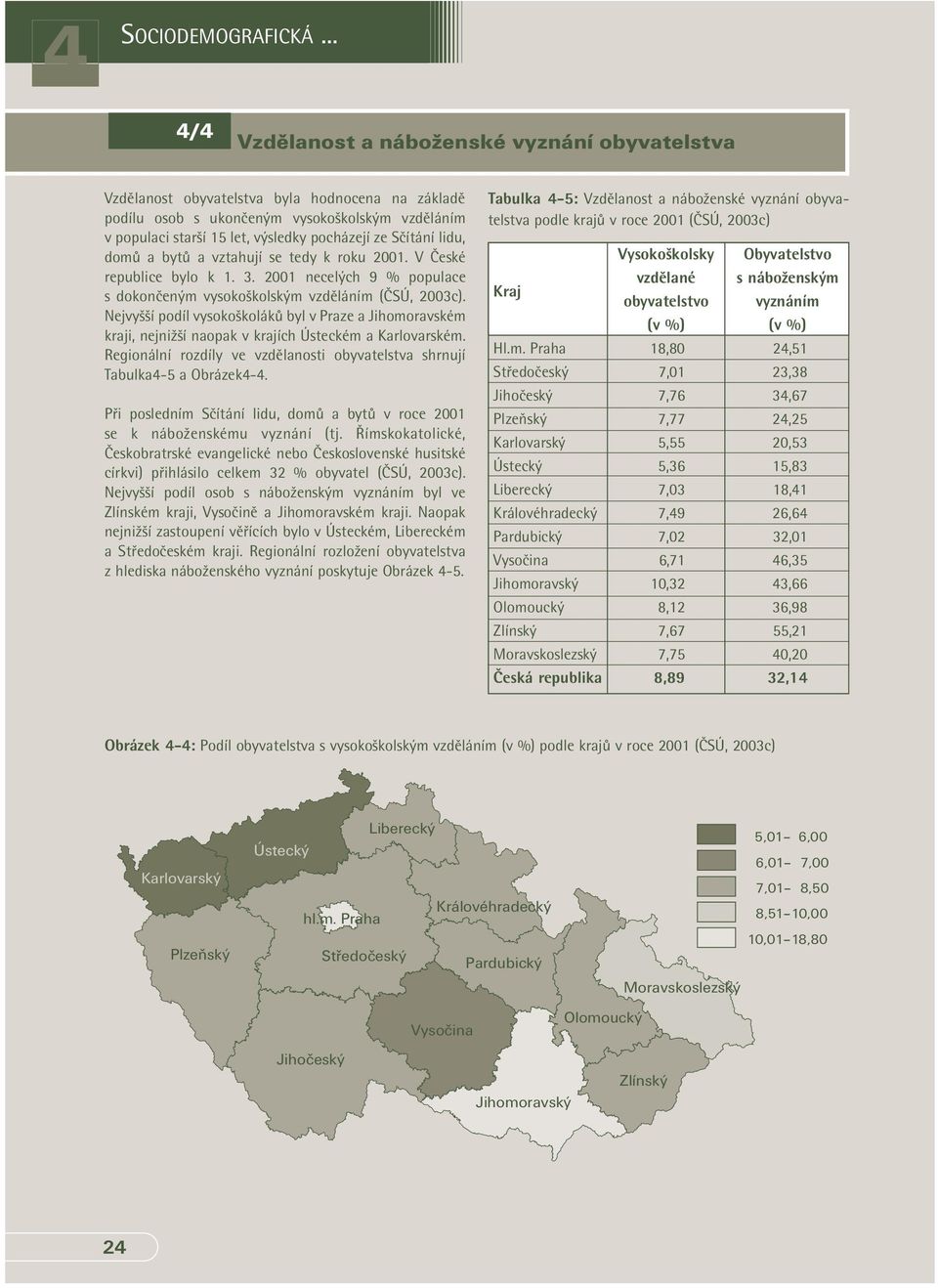 Sčítání lidu, domů a bytů a vztahují se tedy k roku 2001. V České republice bylo k 1. 3. 2001 necelých 9 % populace s dokončeným vysokoškolským vzděláním (ČSÚ, 2003c).