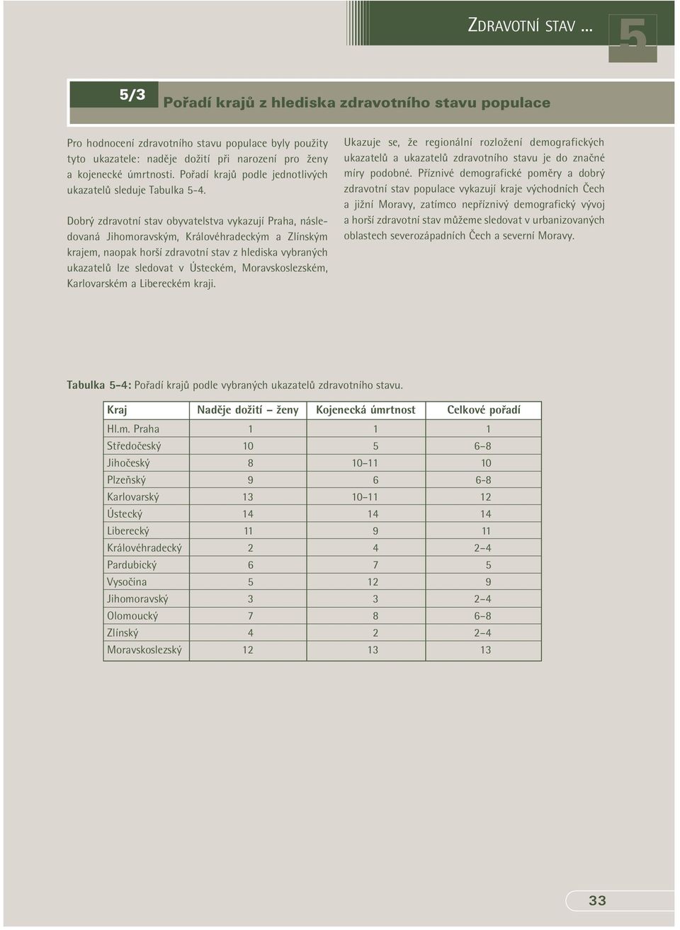 Dobrý zdravotní stav obyvatelstva vykazují Praha, následovaná m, m a m krajem, naopak horší zdravotní stav z hlediska vybraných ukazatelů lze sledovat v Ústeckém, Moravskoslezském, Karlovarském a