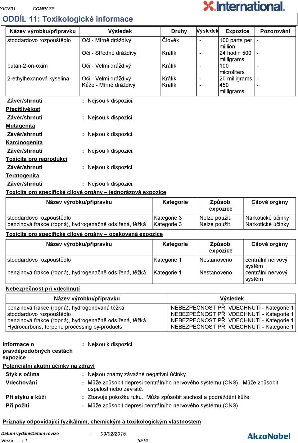 dráždivý Králík - 450 milligrams - Přecitlivělost Mutagenita Karcinogenita Toxicita pro reprodukci Teratogenita Toxicita pro specifické cílové orgány jednorázová expozice Název výrobku/přípravku