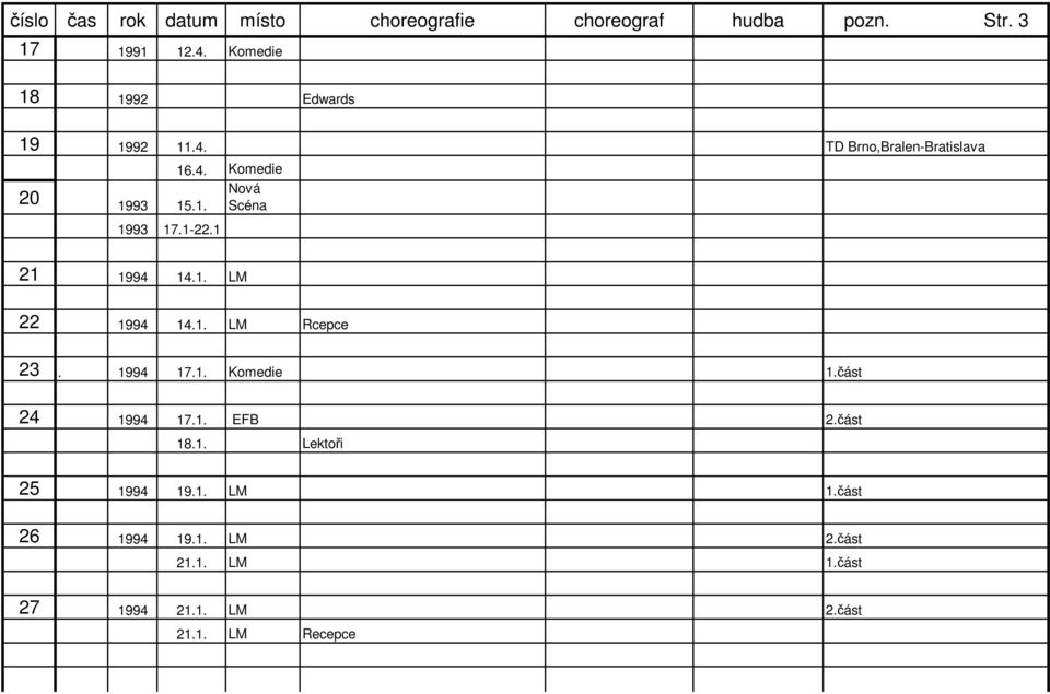 1-22.1 21 1994 14.1. LM 22 1994 14.1. LM Rcepce 23. 1994 17.1. Komedie 1.část 24 1994 17.1. EFB 2.