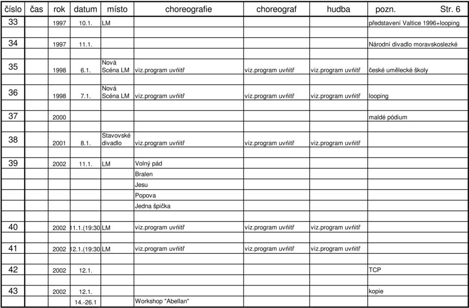 1. Stavovské divadlo viz.program uvńitř viz.program uvńitř viz.program uvńitř 39 2002 11.1. LM Volný pád Bralen Jesu Popova Jedna špička 40 2002 11.1.(19:30)LM viz.program uvńitř viz.program uvńitř viz.program uvńitř 41 2002 12.