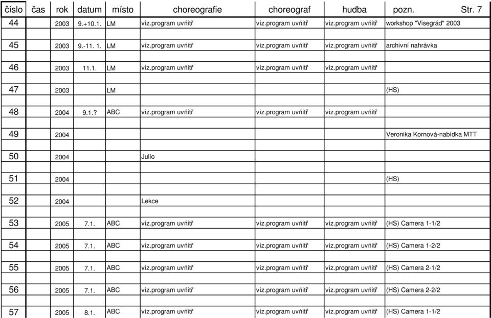 1. ABC viz.program uvńitř viz.program uvńitř viz.program uvńitř (HS) Camera 1-1/2 54 2005 7.1. ABC viz.program uvńitř viz.program uvńitř viz.program uvńitř (HS) Camera 1-2/2 55 2005 7.1. ABC viz.program uvńitř viz.program uvńitř viz.program uvńitř (HS) Camera 2-1/2 56 2005 7.