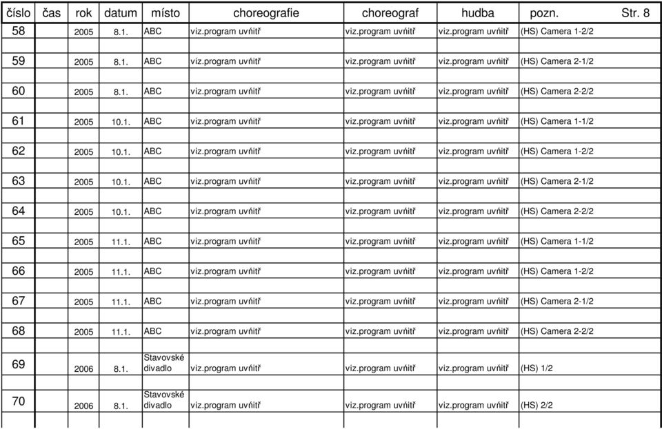 1. ABC viz.program uvńitř viz.program uvńitř viz.program uvńitř (HS) Camera 2-1/2 64 2005 10.1. ABC viz.program uvńitř viz.program uvńitř viz.program uvńitř (HS) Camera 2-2/2 65 2005 11.1. ABC viz.program uvńitř viz.program uvńitř viz.program uvńitř (HS) Camera 1-1/2 66 2005 11.