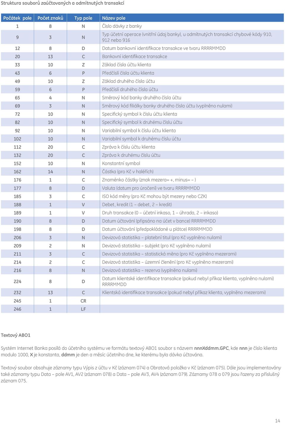 P Předčíslí druhého čísla účtu 65 4 N Směrový kód banky druhého čísla účtu 69 3 N Směrový kód filiálky banky druhého čísla účtu (vyplněno nulami) 72 10 N Specifický symbol k číslu účtu klienta 82 10