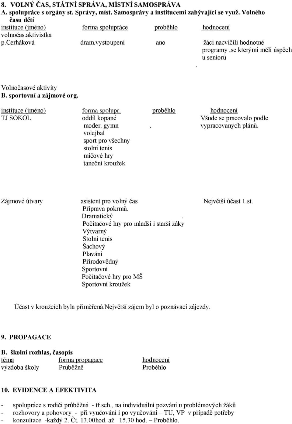 Volnočasové aktivity B. sportovní a zájmové org. instituce (jméno) forma spolupr. proběhlo hodnocení TJ SOKOL oddíl kopané Všude se pracovalo podle moder. gymn. vypracovaných plánů.