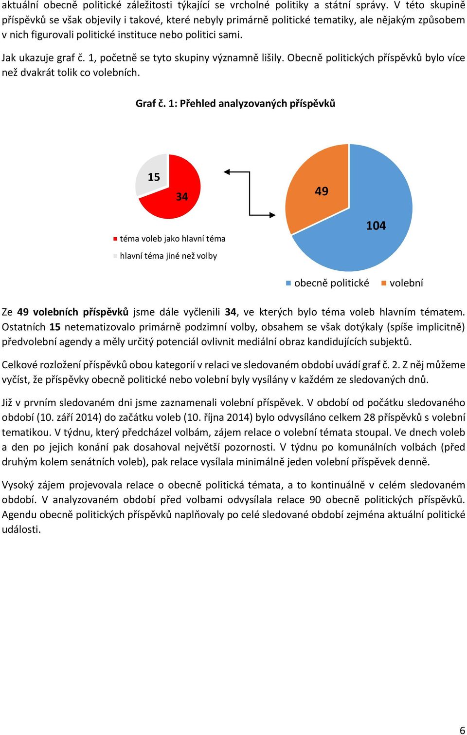 1, početně se tyto skupiny významně lišily. Obecně politických příspěvků bylo více než dvakrát tolik co volebních. Graf č.