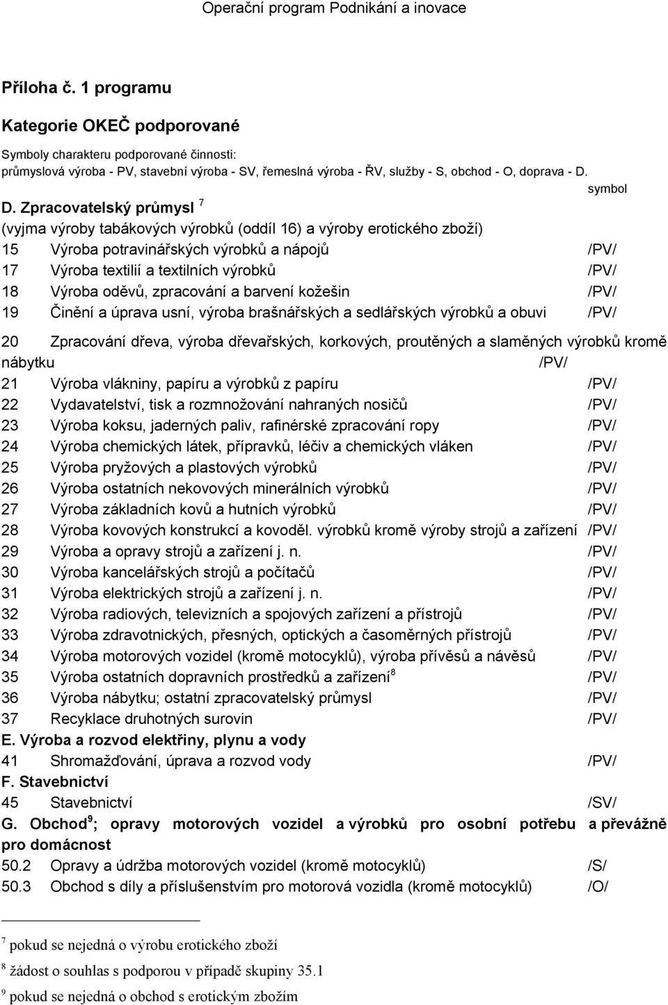 Zpracovatelský průmysl 7 (vyjma výroby tabákových výrobků (oddíl 16) a výroby erotického zboží) 15 Výroba potravinářských výrobků a nápojů /PV/ 17 Výroba textilií a textilních výrobků /PV/ 18 Výroba