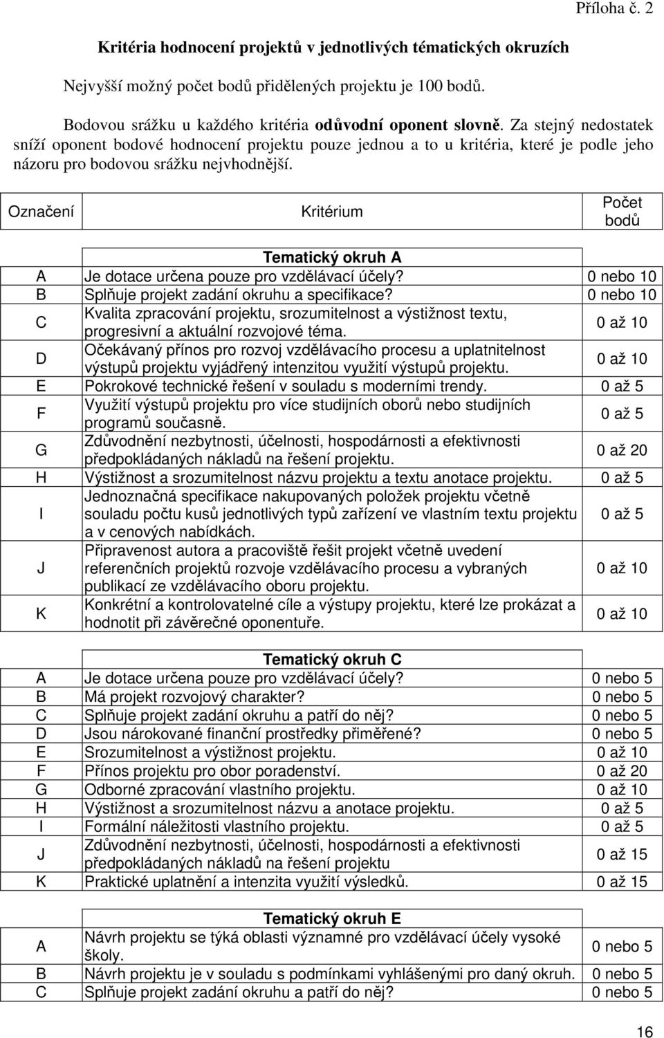 Označení Kritérium Počet bodů Tematický okruh A A Je dotace určena pouze pro vzdělávací účely? 0 nebo 10 B Splňuje projekt zadání okruhu a specifikace?