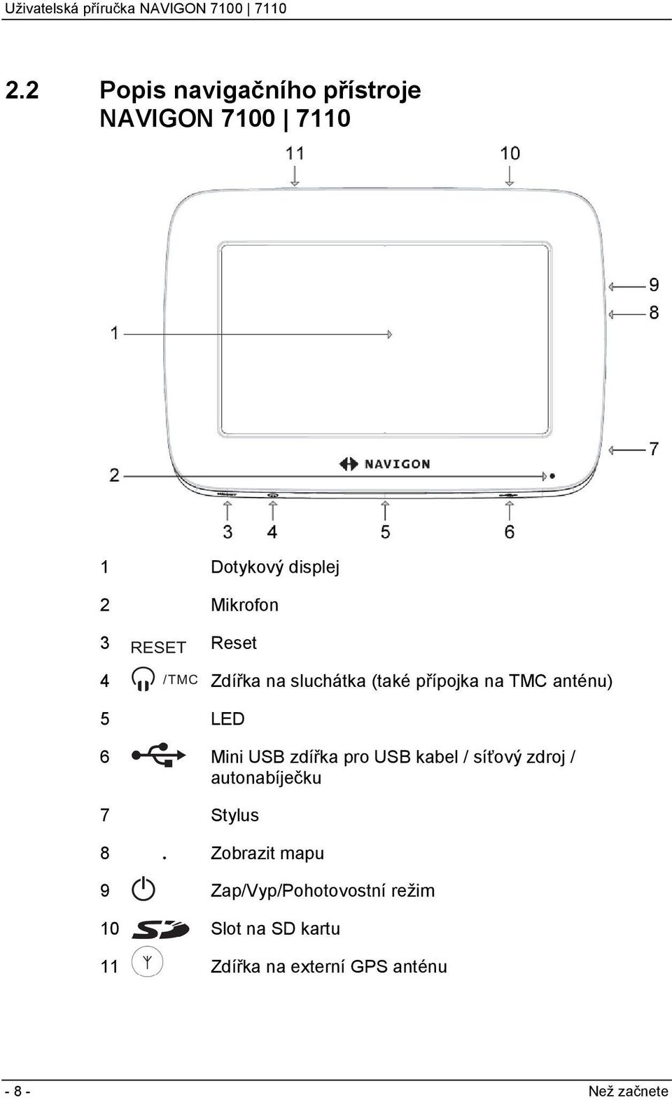 pro USB kabel / síťový zdroj / autonabíječku 7 Stylus 8 Zobrazit mapu 9