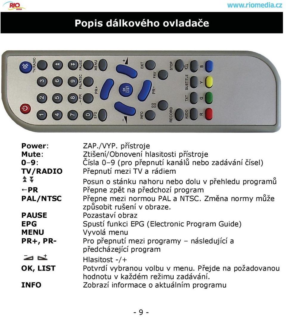 MENU PR+, PR- OK, LIST INFO Posun o stánku nahoru nebo dolu v přehledu programů Přepne zpět na předchozí program Přepne mezi normou PAL a NTSC.