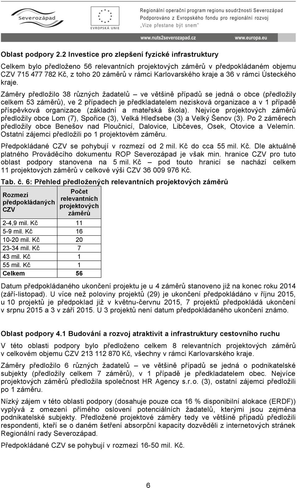 Záměry předložilo 38 různých žadatelů ve většině případů se jedná o obce (předložily celkem 53 ), ve 2 případech je předkladatelem nezisková organizace a v 1 případě příspěvková organizace (základní