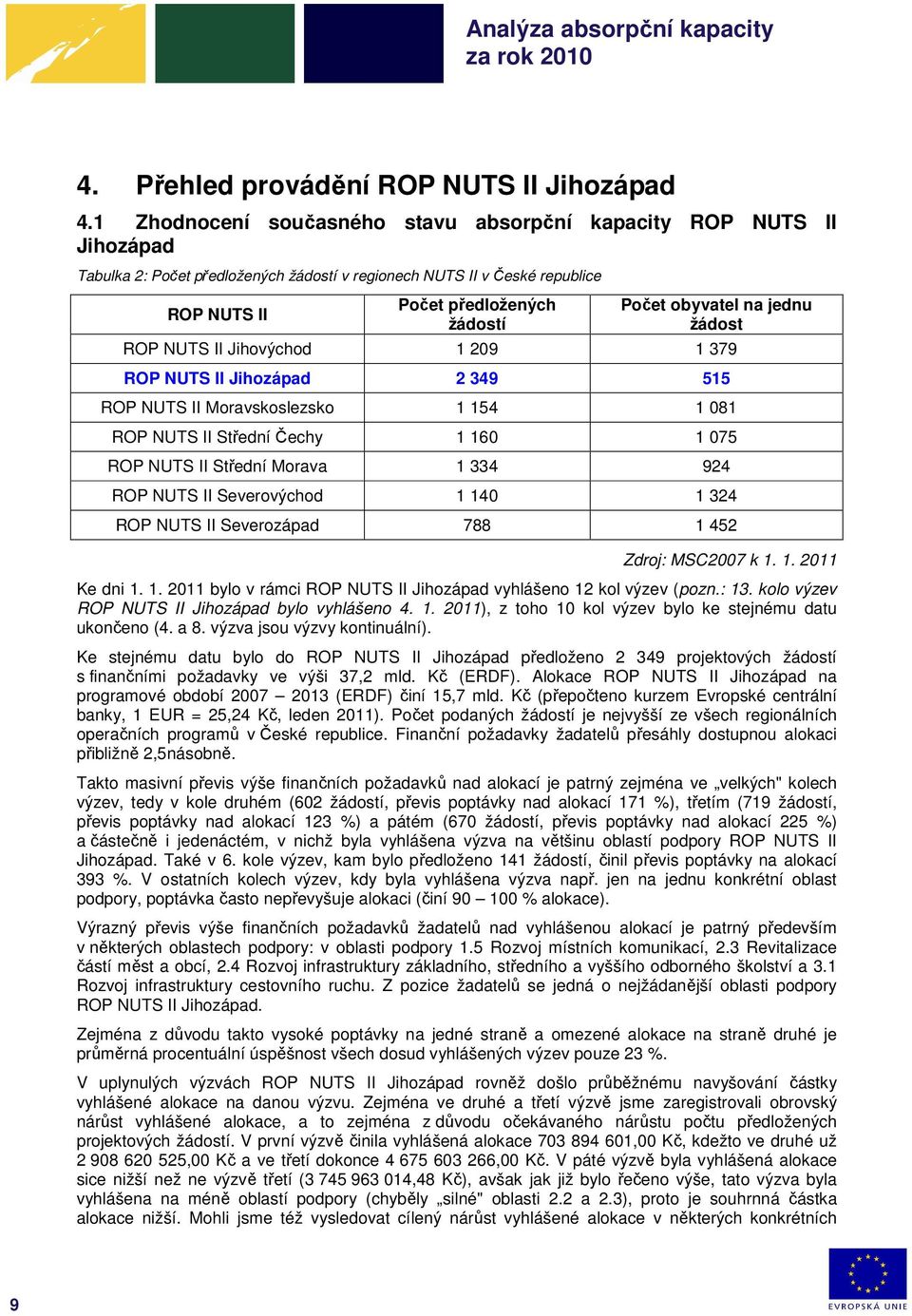 obyvatel na jednu žádost ROP NUTS II Jihovýchod 1 209 1 379 ROP NUTS II Jihozápad 2 349 515 ROP NUTS II Moravskoslezsko 1 154 1 081 ROP NUTS II Střední Čechy 1 160 1 075 ROP NUTS II Střední Morava 1