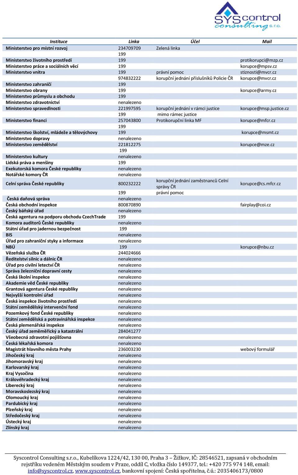 cz Ministerstvo průmyslu a obchodu 199 Ministerstvo zdravotnictví Ministerstvo spravedlnosti 221997595 korupční jednání v rámci justice 