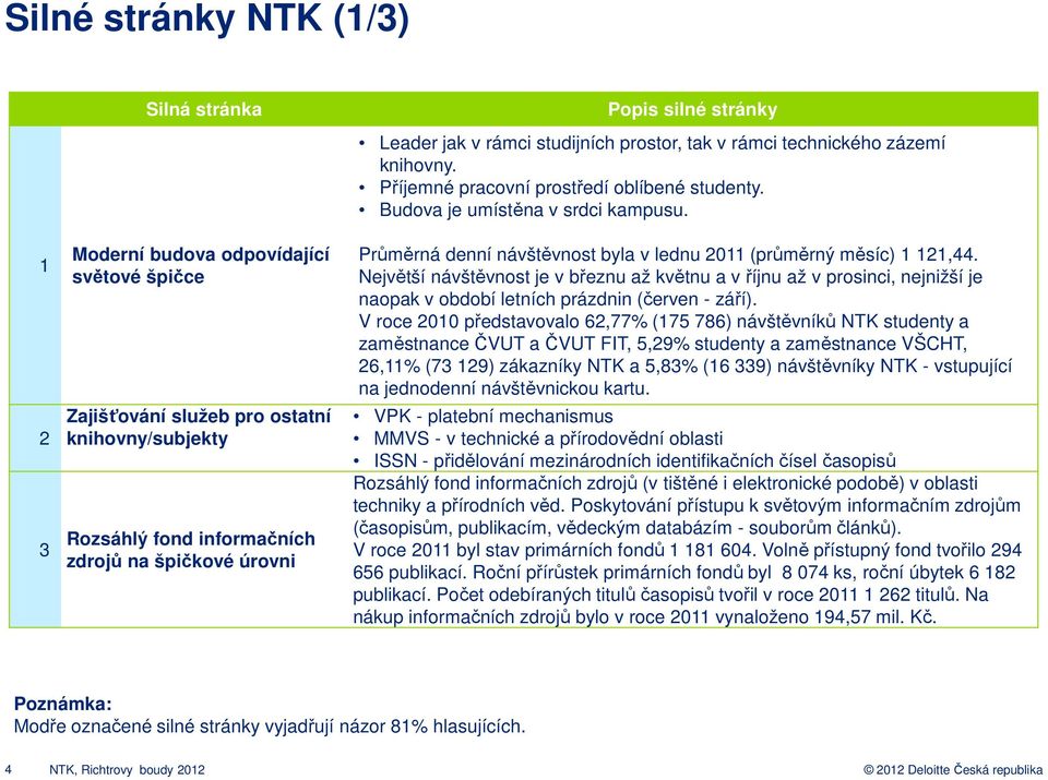 Průměrná denní návštěvnost byla v lednu 2011 (průměrný měsíc) 1 121,44.