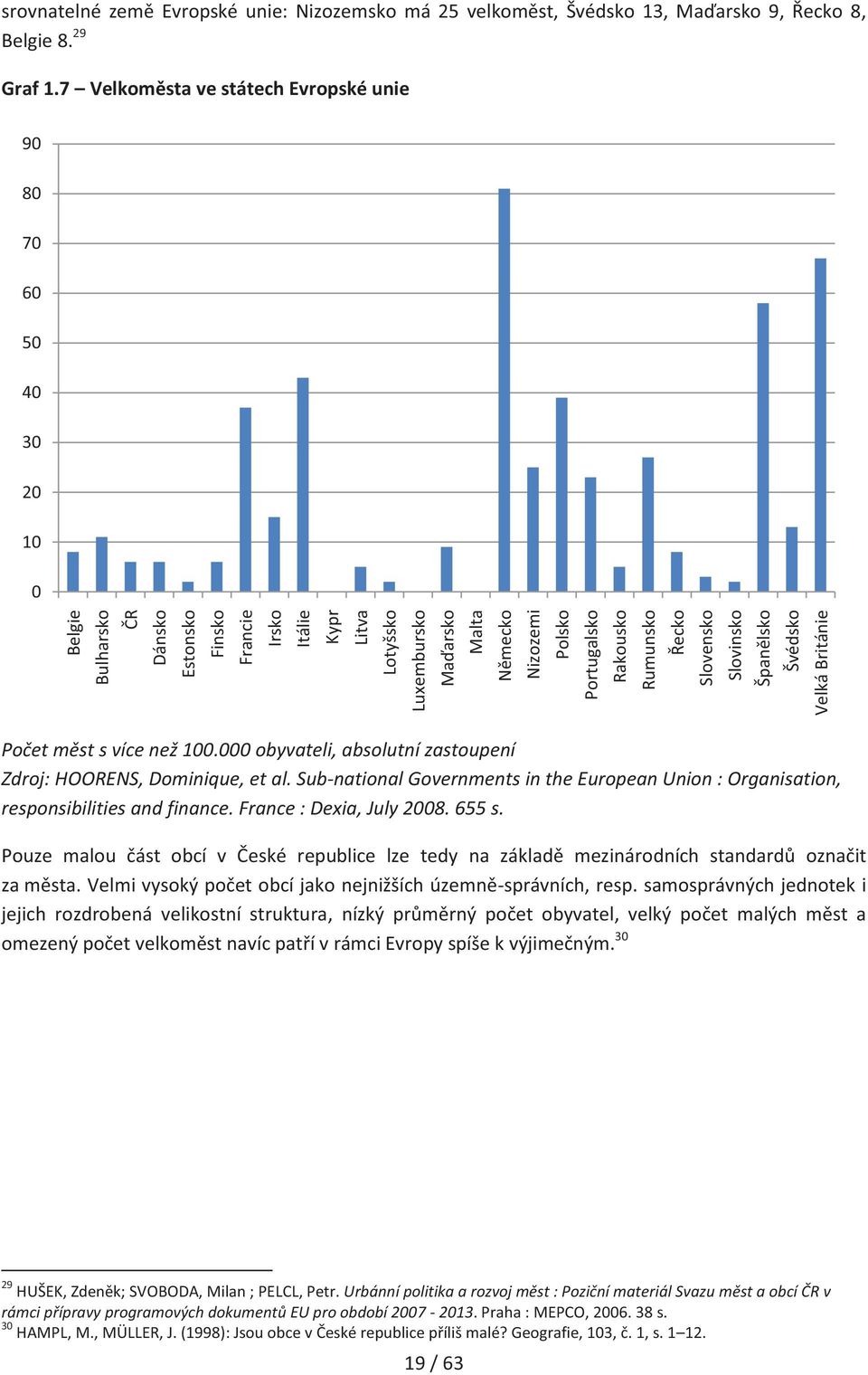 000 obyvateli, absolutní zastoupení Zdroj: HOORENS, Dominique, et al. Sub-national Governments in the European Union : Organisation, responsibilities and finance. France : Dexia, July 2008. 655 s.