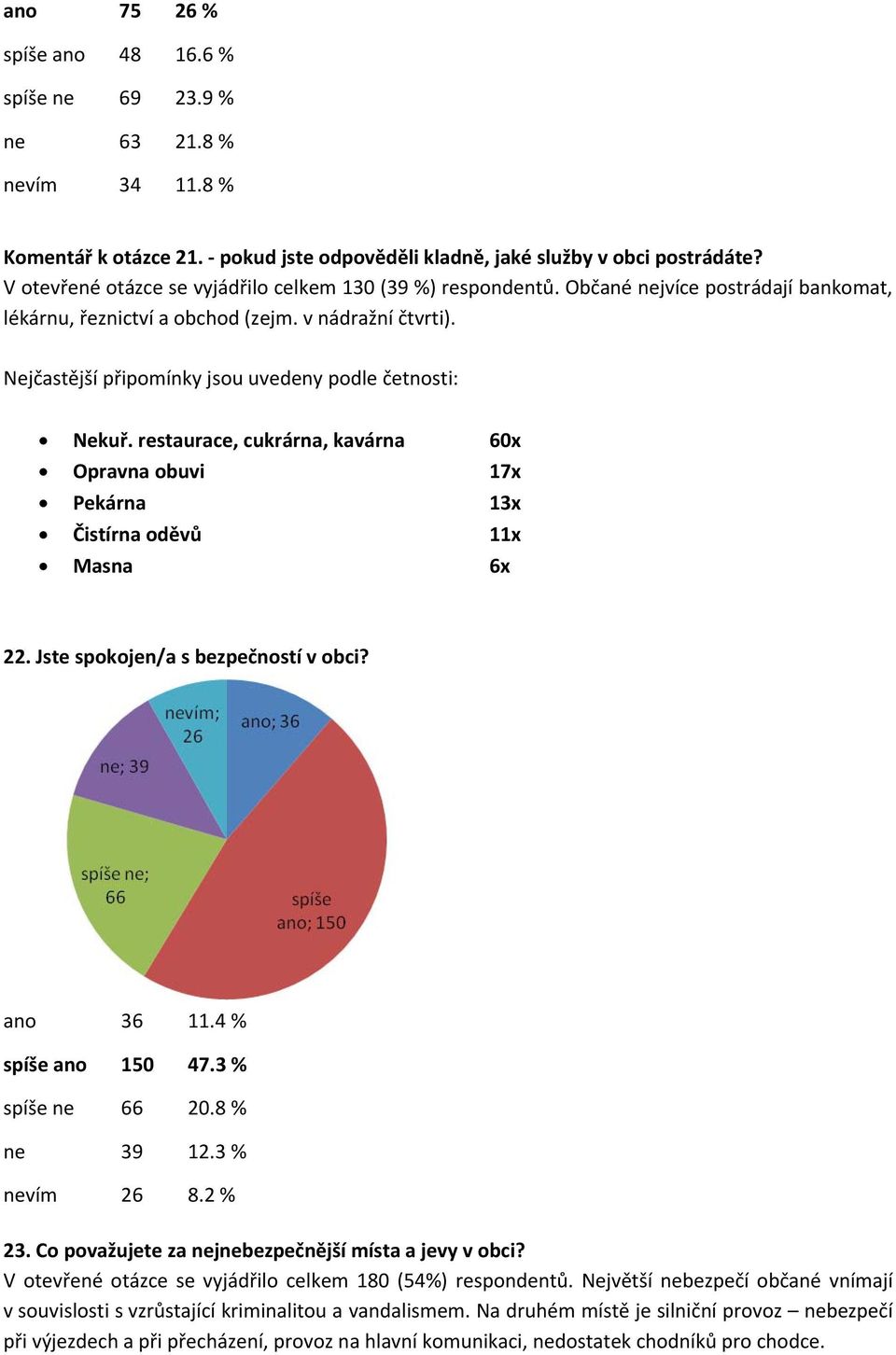 Nejčastější připomínky jsou uvedeny podle četnosti: Nekuř. restaurace, cukrárna, kavárna 60x Opravna obuvi 17x Pekárna 13x Čistírna oděvů 11x Masna 6x 22. Jste spokojen/a s bezpečností v obci?