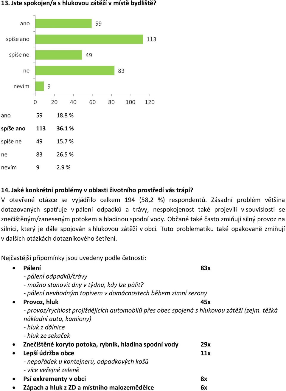 Zásadní problém většina dotazovaných spatřuje v pálení odpadků a trávy, nespokojenost také projevili v souvislosti se znečištěným/zaneseným potokem a hladinou spodní vody.