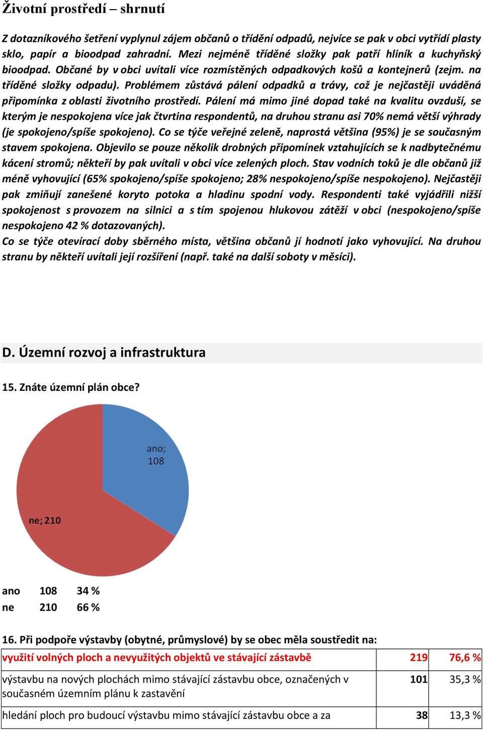 Problémem zůstává pálení odpadků a trávy, což je nejčastěji uváděná připomínka z oblasti životního prostředí.