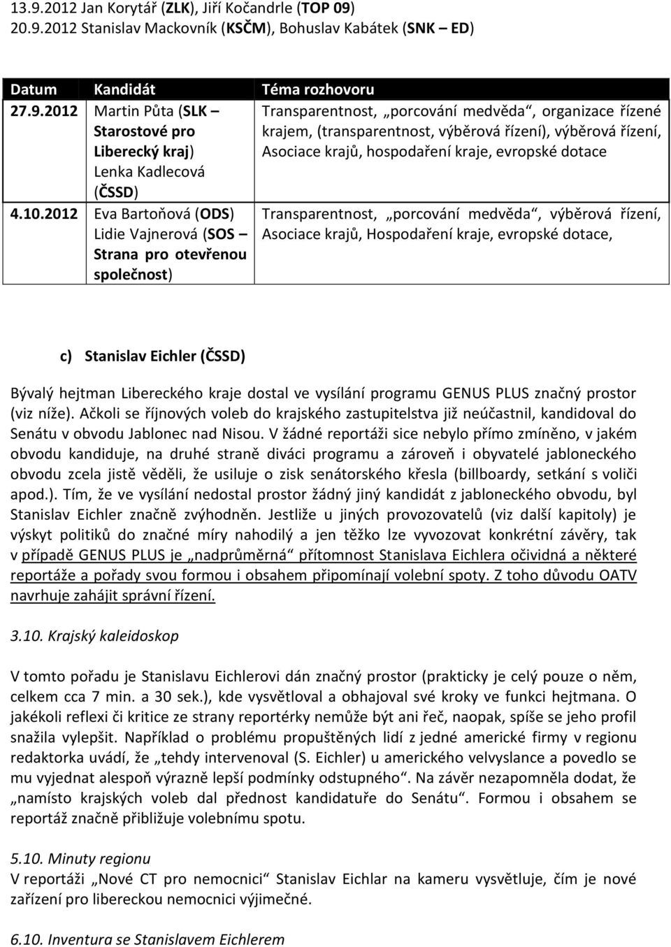 2012 Eva Bartoňová (ODS) Lidie Vajnerová (SOS Strana pro otevřenou společnost) Transparentnost, porcování medvěda, výběrová řízení, Asociace krajů, Hospodaření kraje, evropské dotace, c) Stanislav