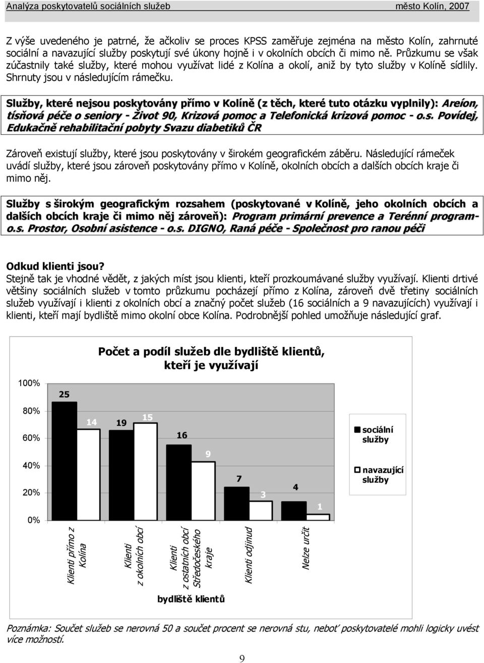 Služby, které nejsou poskytovány přímo v Kolíně (z těch, které tuto otázku vyplnily): Areíon, tísňová péče o seniory - Život 90, Krizová pomoc a Telefonická krizová pomoc - o.s. Povídej, Edukačně rehabilitační pobyty Svazu diabetiků ČR Zároveň existují, které jsou poskytovány v širokém geografickém záběru.