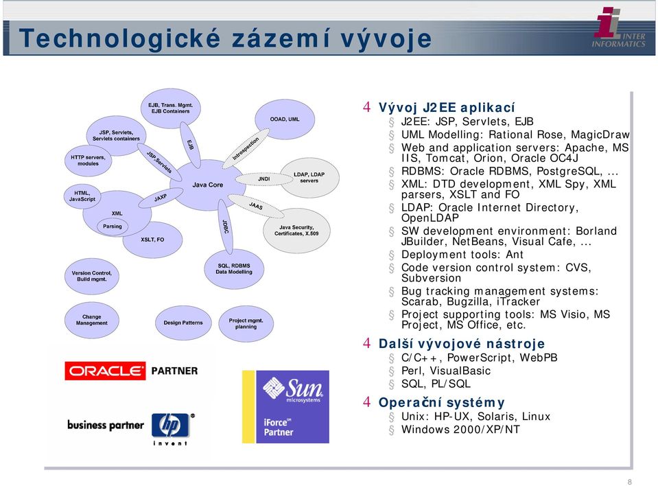 .. XML: DTD development, XML Spy, XML parsers, XSLT and FO LDAP: Oracle Internet Directory, OpenLDAP SW development environment: Borland JBuilder, NetBeans, Visual Cafe,.