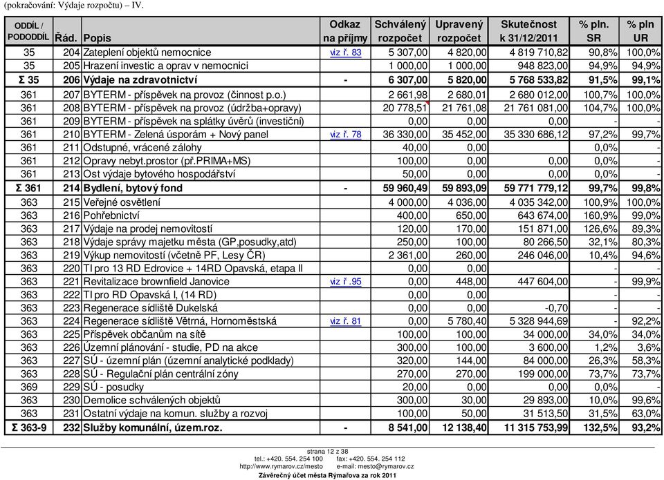 91,5% 99,1% 361 207 BYTERM - příspěvek na prov