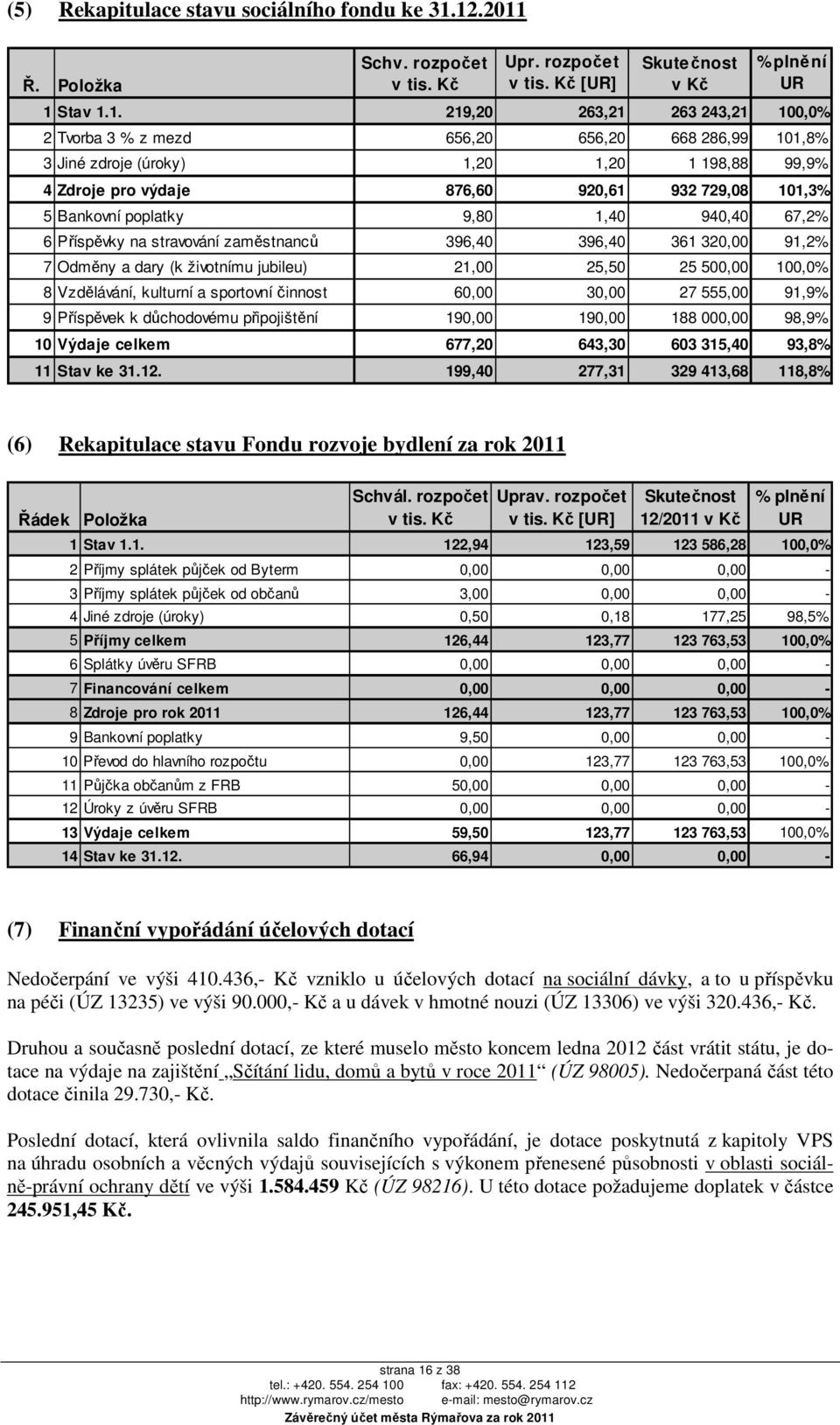 1. 219,20 263,21 263 243,21 100,0% 2 Tvorba 3 % z mezd 656,20 656,20 668 286,99 101,8% 3 Jiné zdroje (úroky) 1,20 1,20 1 198,88 99,9% 4 Zdroje pro výdaje 876,60 920,61 932 729,08 101,3% 5 Bankovní