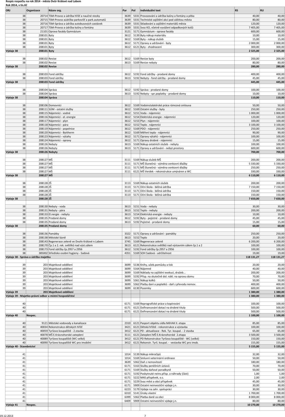 TSM-Provoz a údržba kašny a fontány 3639 5331 Svoz KO, včetně vyvážení odpadkových košů 7 405,00 7 405,00 38 21101 Oprava fasády Gymnázium 3121 5171 Gymnázium - oprava fasády 600,00 600,00 38 208101